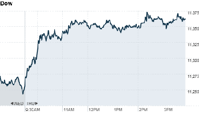 dow-4pm.top[1].png