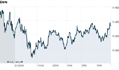 chart_ws_index_dow.top[5].png