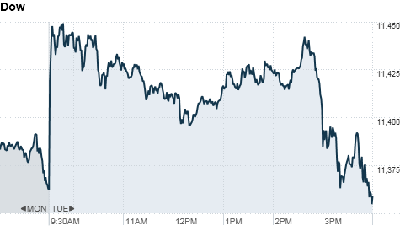 chart_ws_index_dow.top[8].png