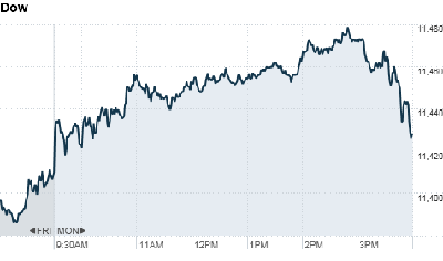 dow-4pm.top[2].png