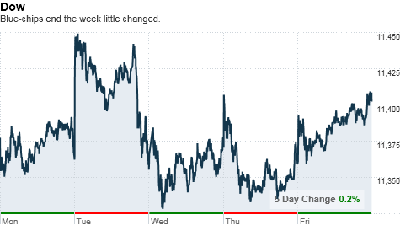 chart_ws_index_dow.top[9].png