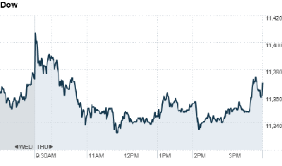 chart_ws_index_dow.top[6].png