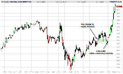 011811_Emini_TF_Futures_trade_6.png