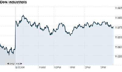 chart_ws_index_dow.top[5].png