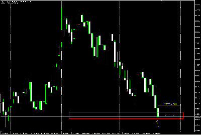 EURGBP - Daily with SR Zone.jpg