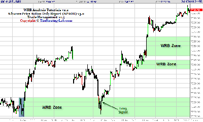 021111-Eurex-DAX-Futures-Trade-Strategy.png