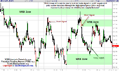 021411-Eurex-BUND-Futures-Trade-Strategy.png