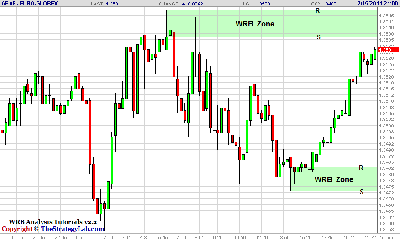 021511-EuroFX-6E-Futures-Trade-Strategy.png