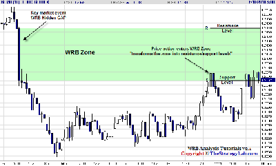 WRB_Tutorial_1_Chart2.png