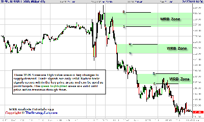 022211-Emini-TF-Futures-Trade-Strategy.png