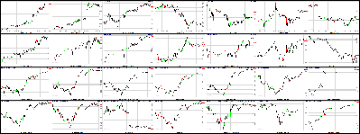 022511-VolatilityTradingTSL-Key-Price-Action-Markets.png