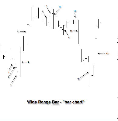 wrb-analysis-bar-chart-1.png