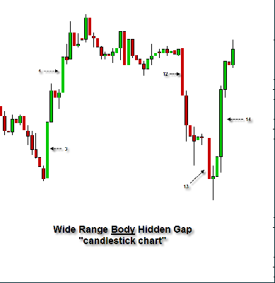wrb-analysis-candlestick-chart-2.png
