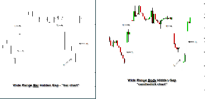 wrb-analysis-wrb-hidden-gap-no-overlapping-price-ticks.png