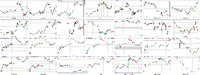 022811-Key-Price-Action-Markets-1.png