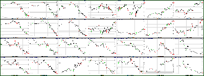 030111-Key-Price-Action-Markets-1.png