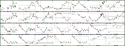 030211-Key-Price-Action-Markets-1.png