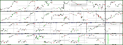 030311-Key-Price-Action-Markets-1.png