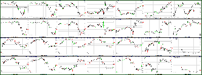 030411-Key-Price-Action-Markets-1.png