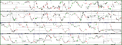 030711-Key-Price-Action-Markets-1.png