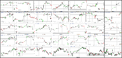 111813-Key-Price-Action-Markets.png