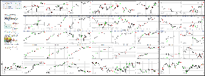 021414-Key-Price-Action-Markets.png