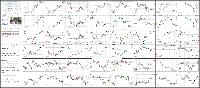 080814-Key-Price-Action-Markets.png