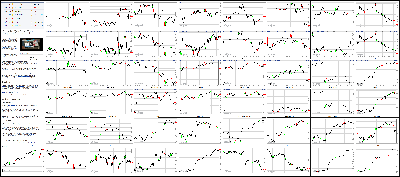 110314-Key-Price-Action-Markets.png