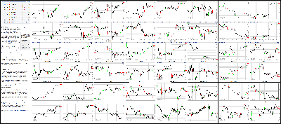 112614-Key-Price-Action-Markets.png