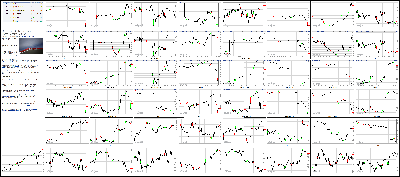 112814-Key-Price-Action-Markets.png