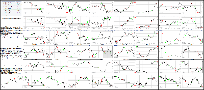 013015-Key-Price-Action-Markets.png