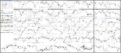 070715-Key-Price-Action-Markets.png