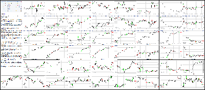 072915-Key-Price-Action-Markets.png