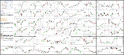 073015-Key-Price-Action-Markets.png