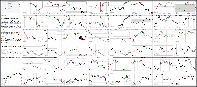 080715-Key-Price-Action-Markets.png