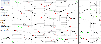 082015-Key-Price-Action-Markets.png