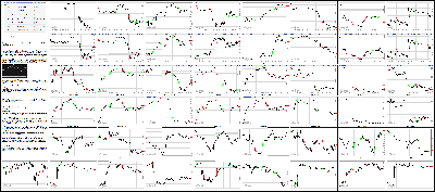 120715-Key-Price-Action-Markets.png