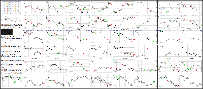 010616-Key-Price-Action-Markets.png