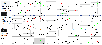 020916-Key-Price-Action-Markets.png