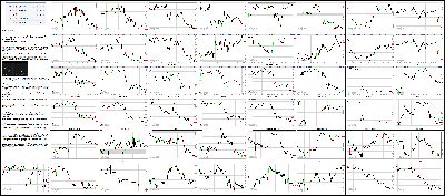 022316-Key-Price-Action-Markets.png