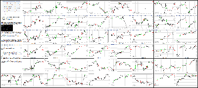 042016-Key-Price-Action-Markets.png