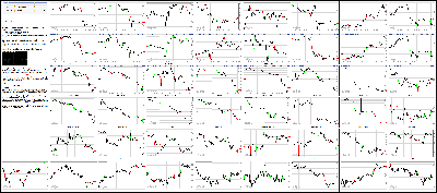 082416-Key-Price-Action-Markets.png