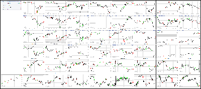 031417-Key-Price-Action-Markets.png