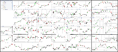 033117-Key-Price-Action-Markets.png