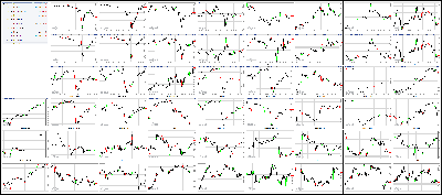 051117-Key-Price-Action-Markets.png