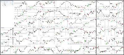 051917-Key-Price-Action-Markets.png