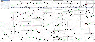 060117-Key-Price-Action-Markets.png