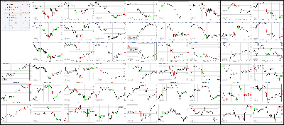 061517-Key-Price-Action-Markets.png