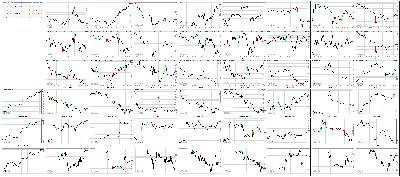 062117-Key-Price-Action-Markets.png