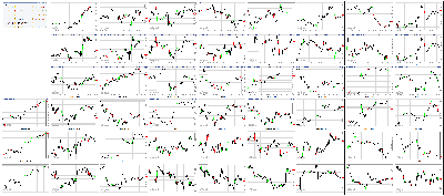 062217-Key-Price-Action-Markets.png